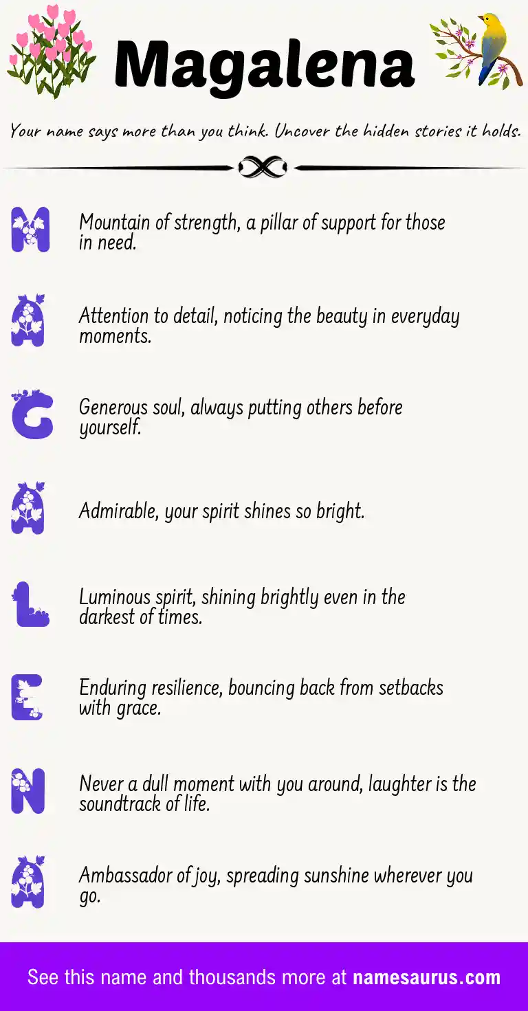 Acrostic poem about Magalena.