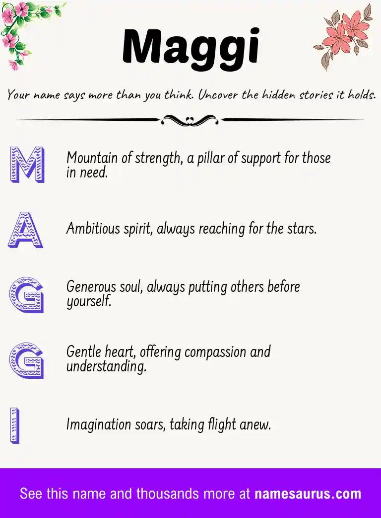 Acrostic poem about Maggi.