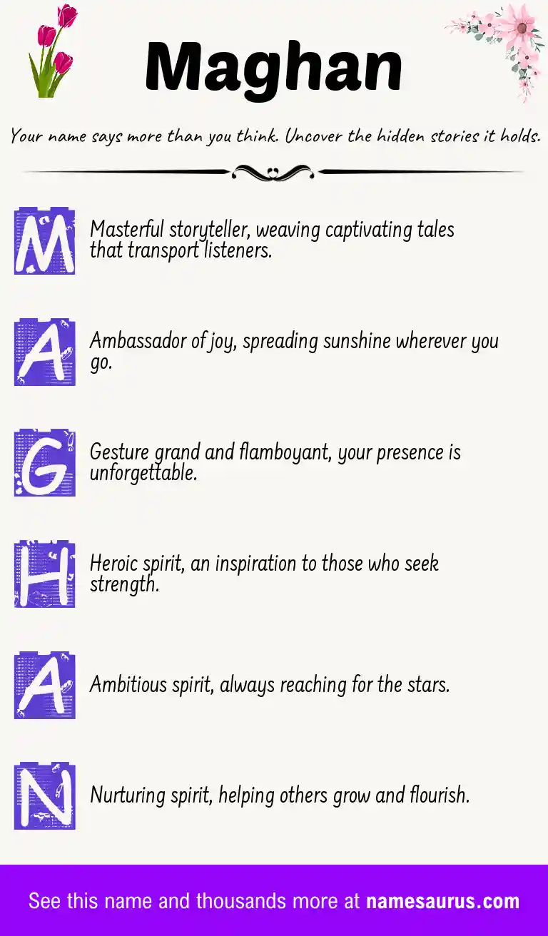 Acrostic poem about Maghan.