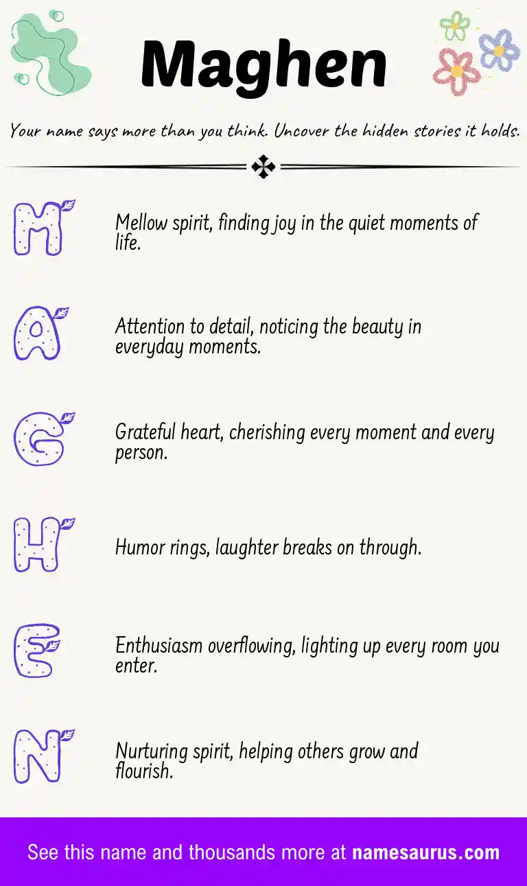 Acrostic poem about Maghen.