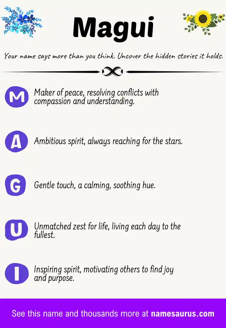Acrostic poem about Magui.