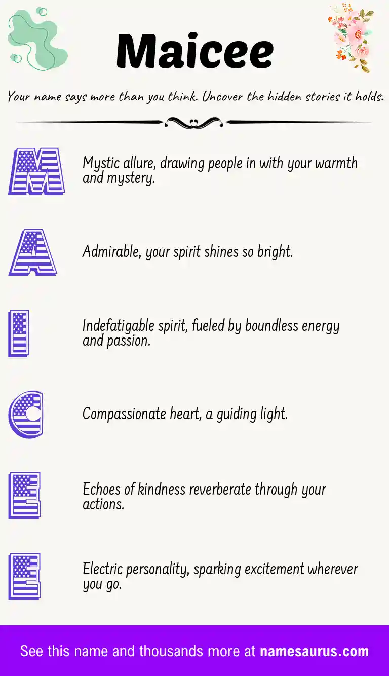 Acrostic poem about Maicee.