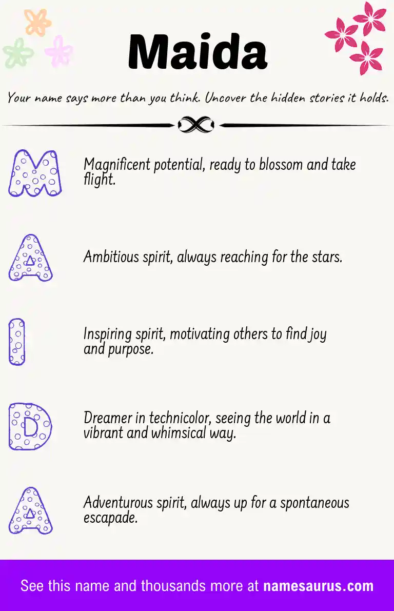 Acrostic poem about Maida.
