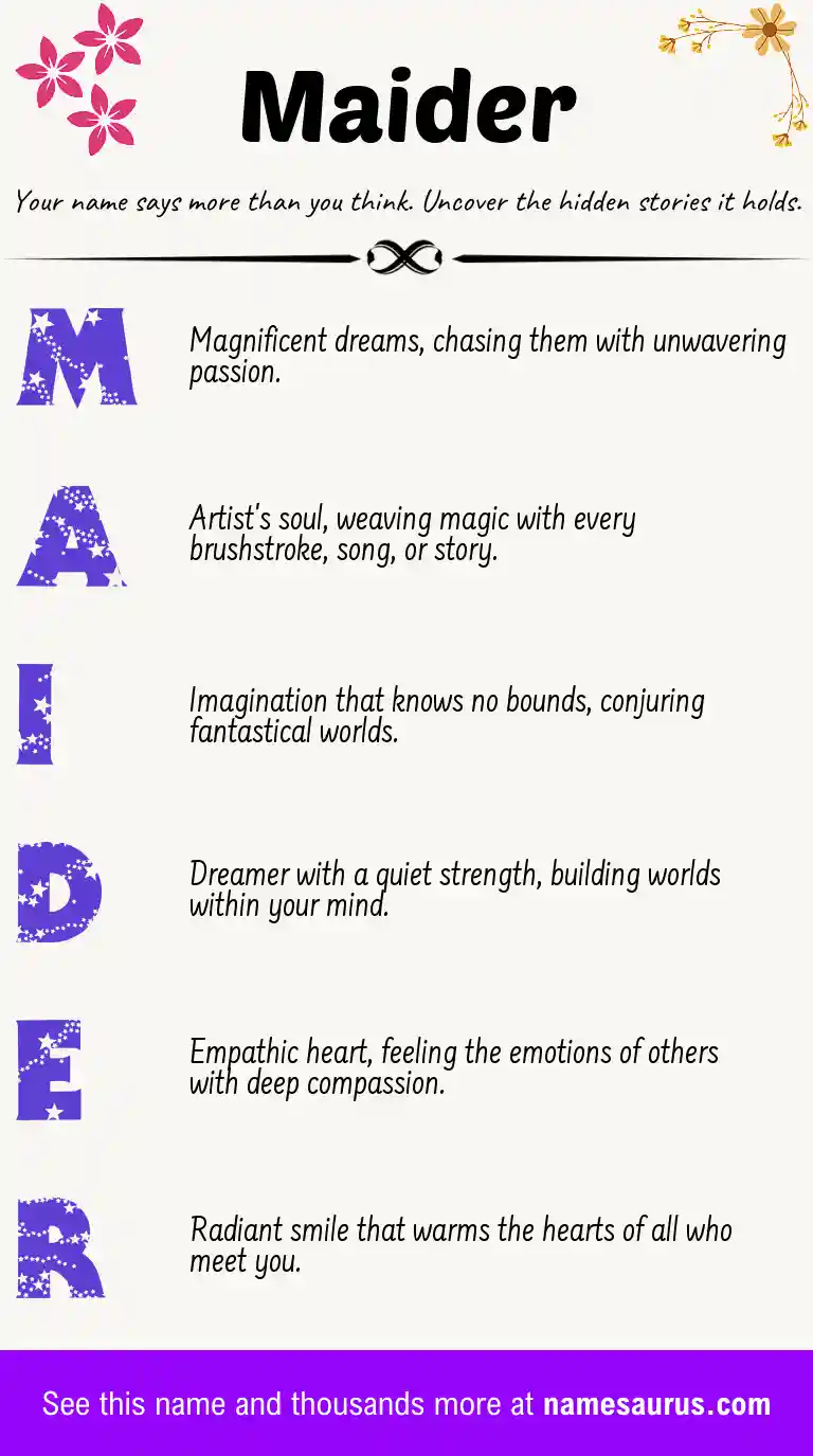 Acrostic poem about Maider.