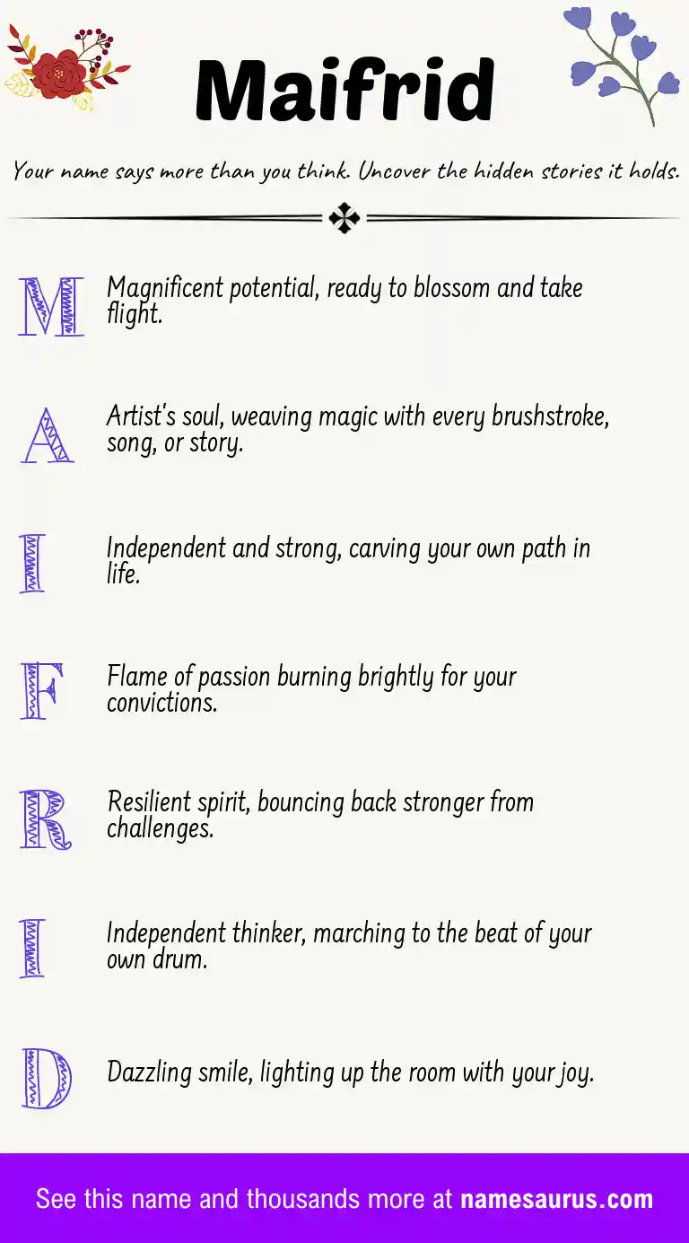 Acrostic poem about Maifrid.