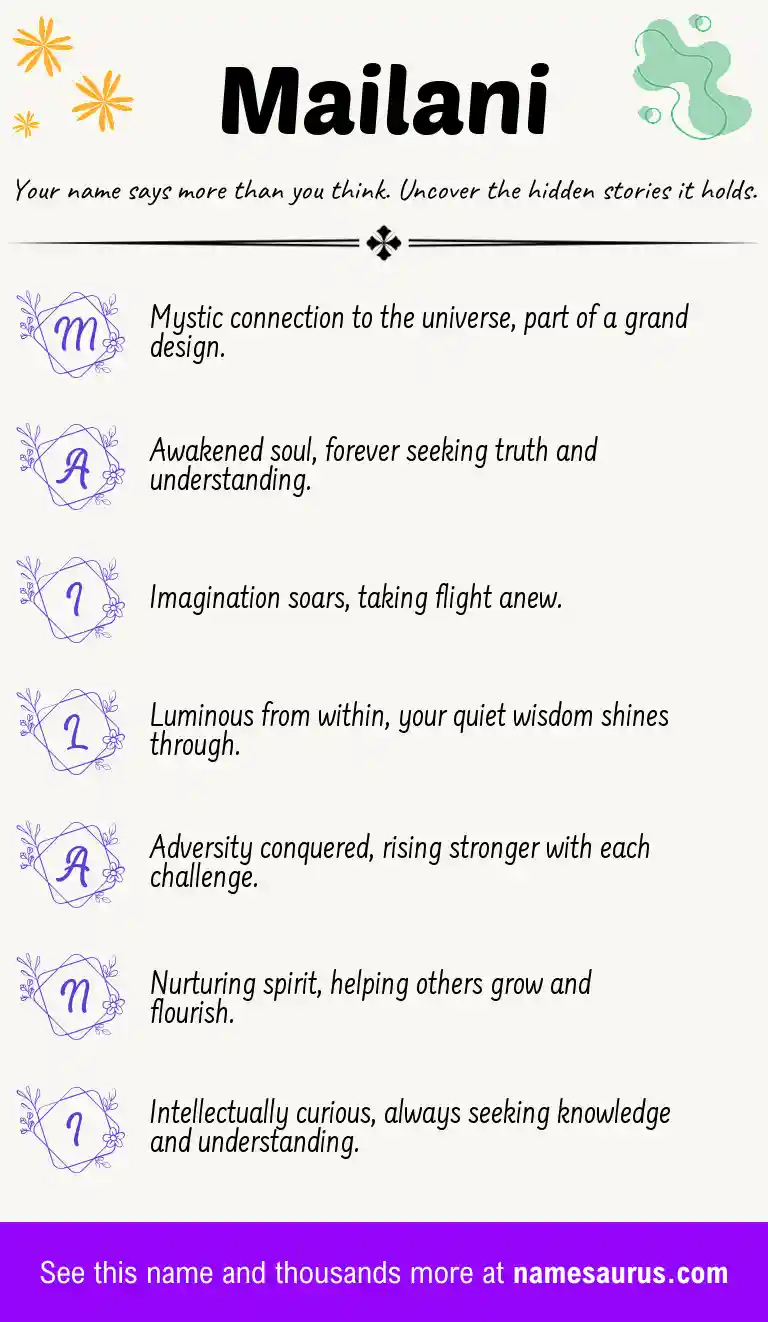 Acrostic poem about Mailani.
