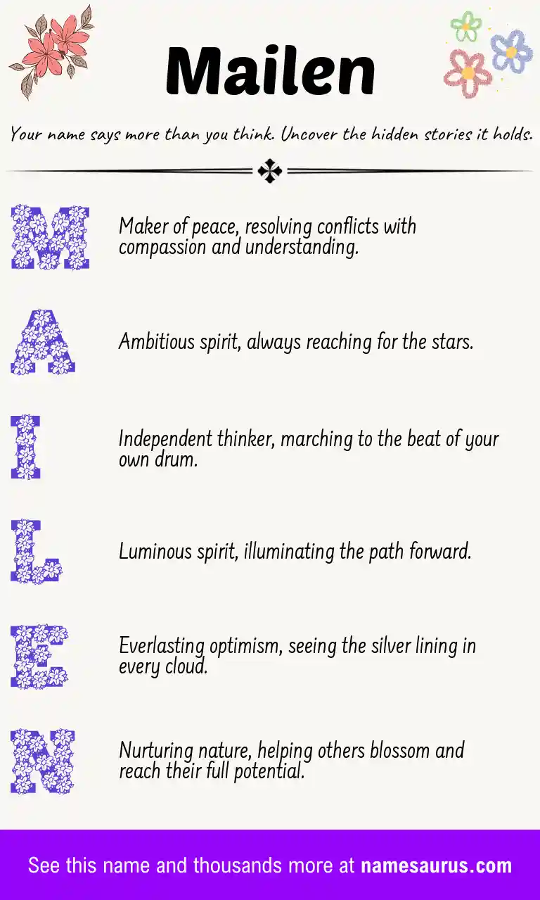 Acrostic poem about Mailen.