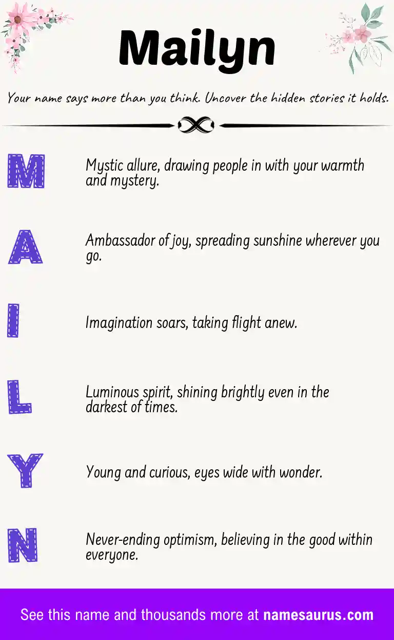 Acrostic poem about Mailyn.