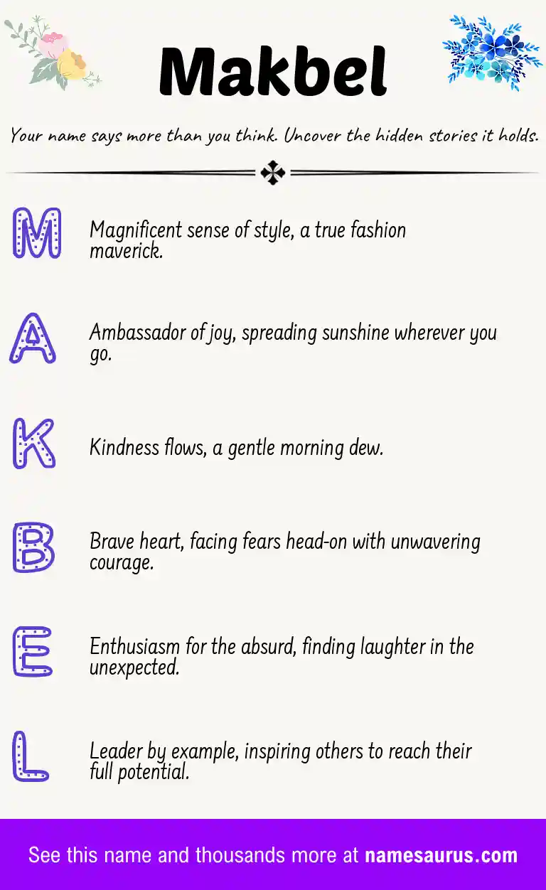 Acrostic poem about Makbel.