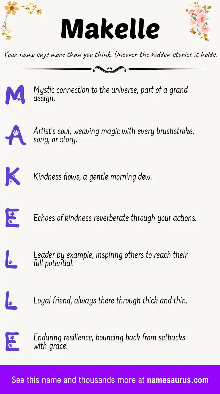 Acrostic poem about Makelle.
