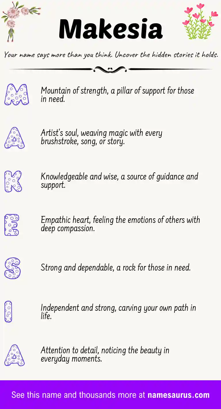 Acrostic poem about Makesia.