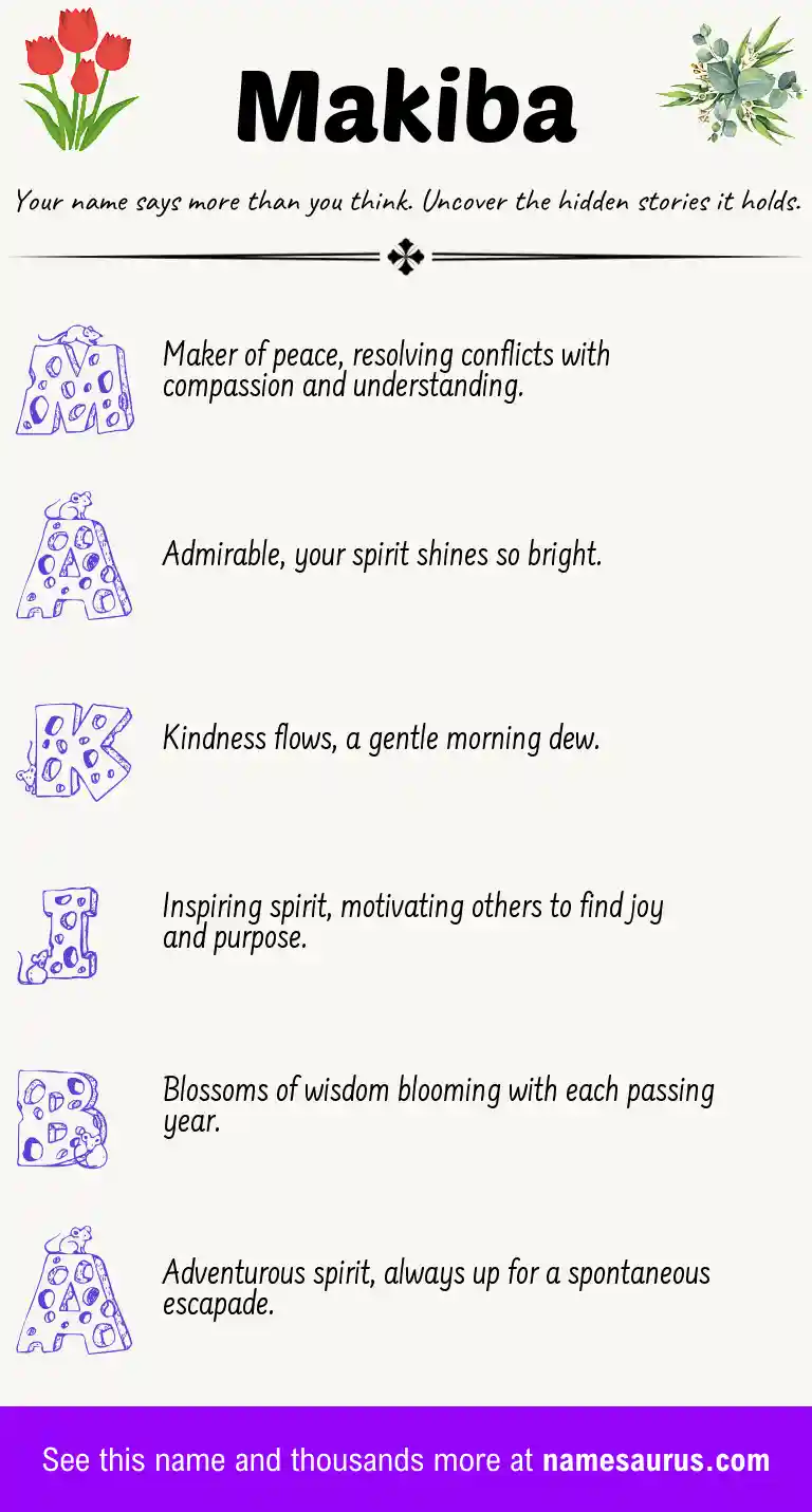 Acrostic poem about Makiba.