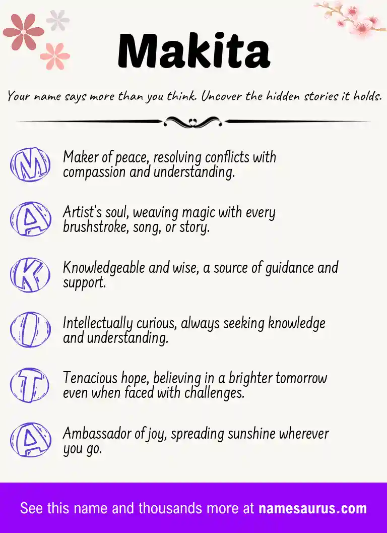 Acrostic poem about Makita.