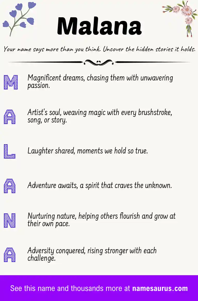 Acrostic poem about Malana.