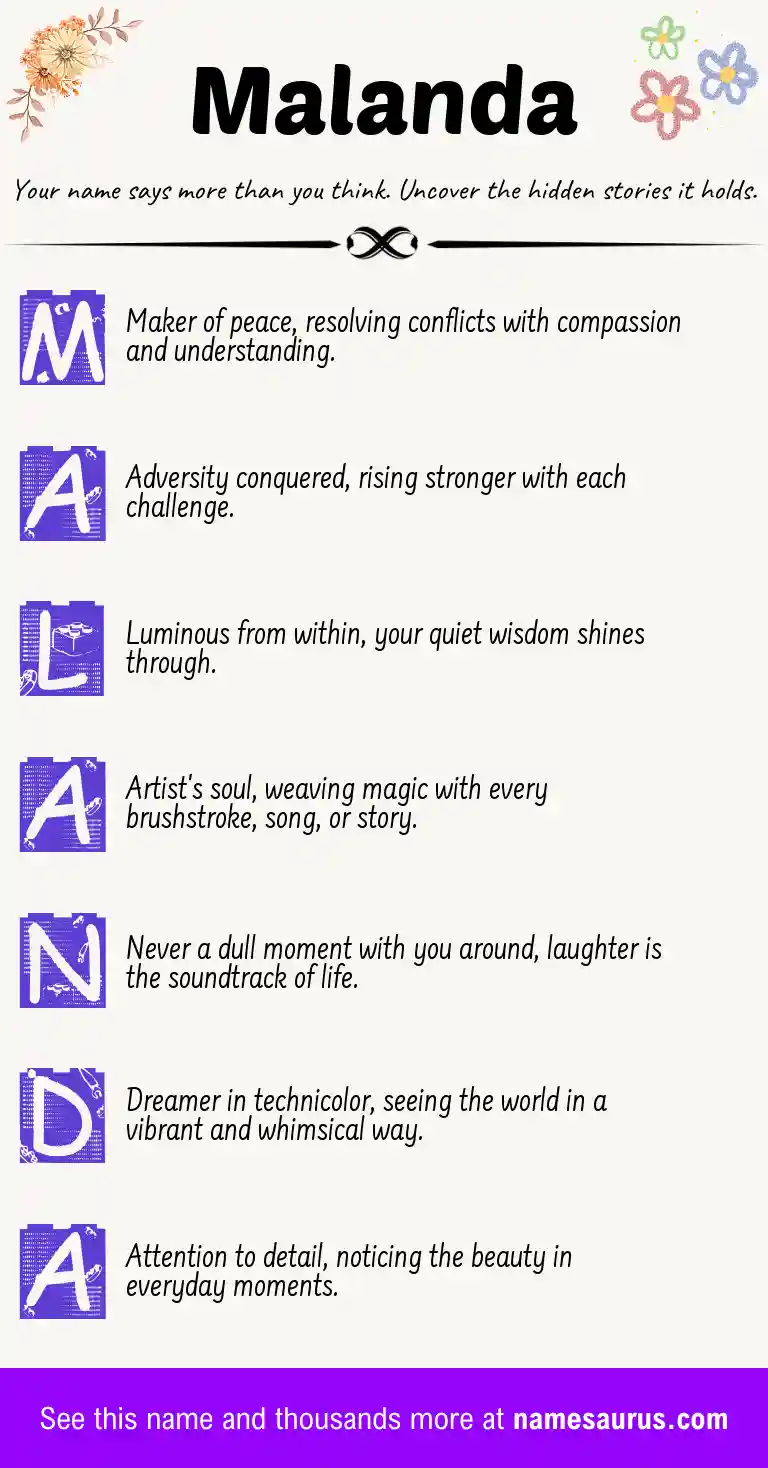 Acrostic poem about Malanda.