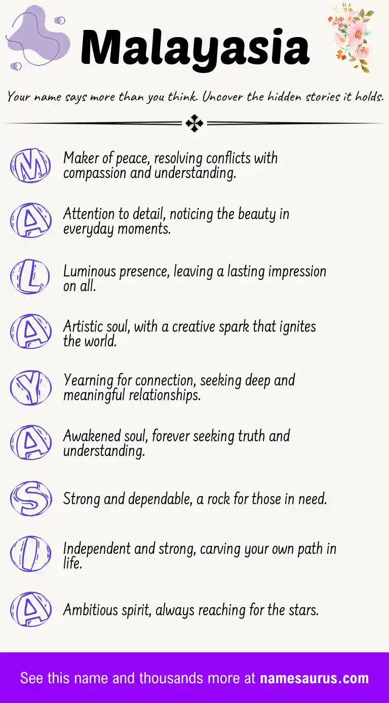 Acrostic poem about Malayasia.