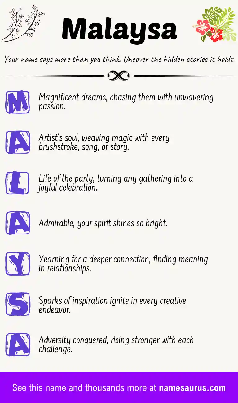 Acrostic poem about Malaysa.