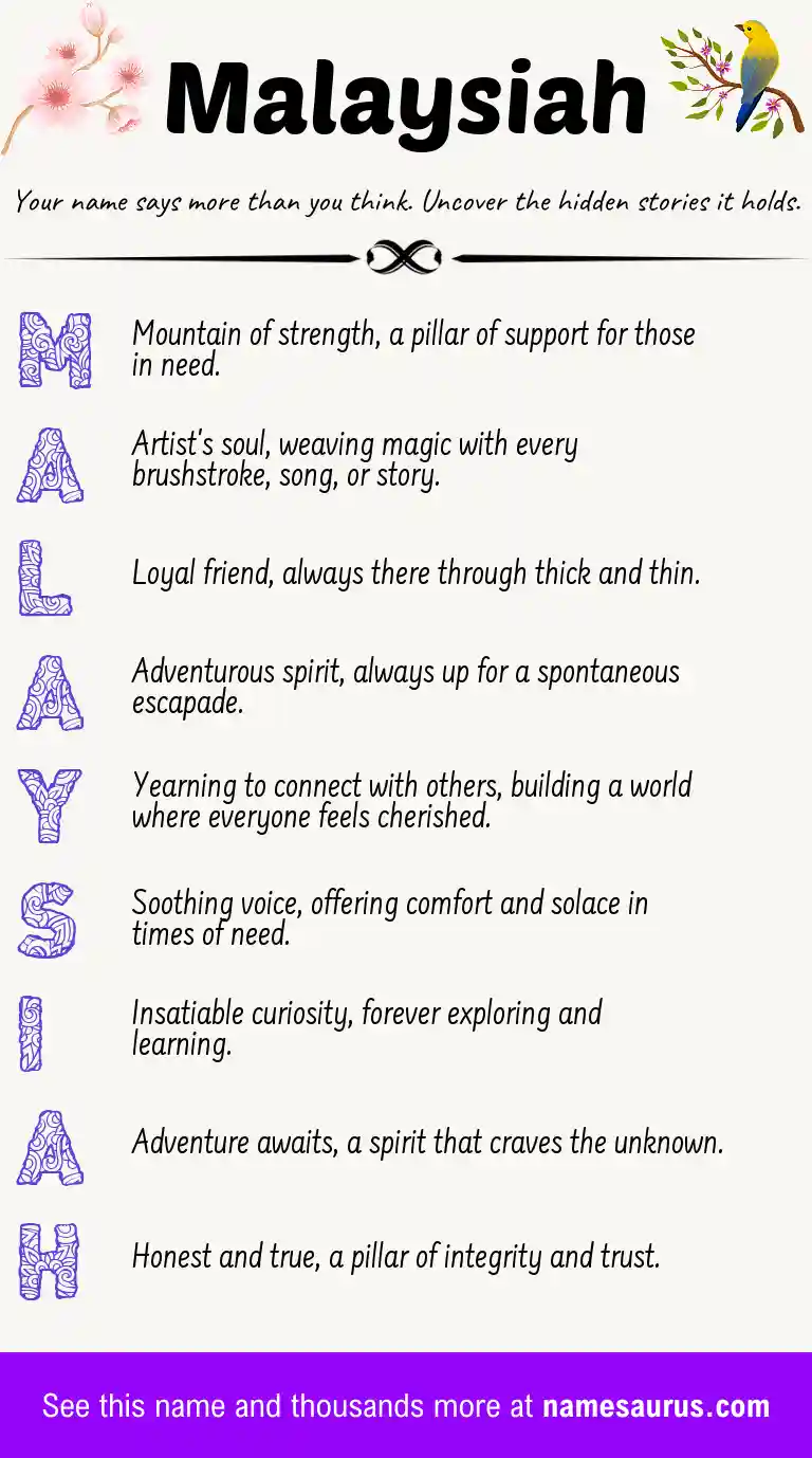 Acrostic poem about Malaysiah.