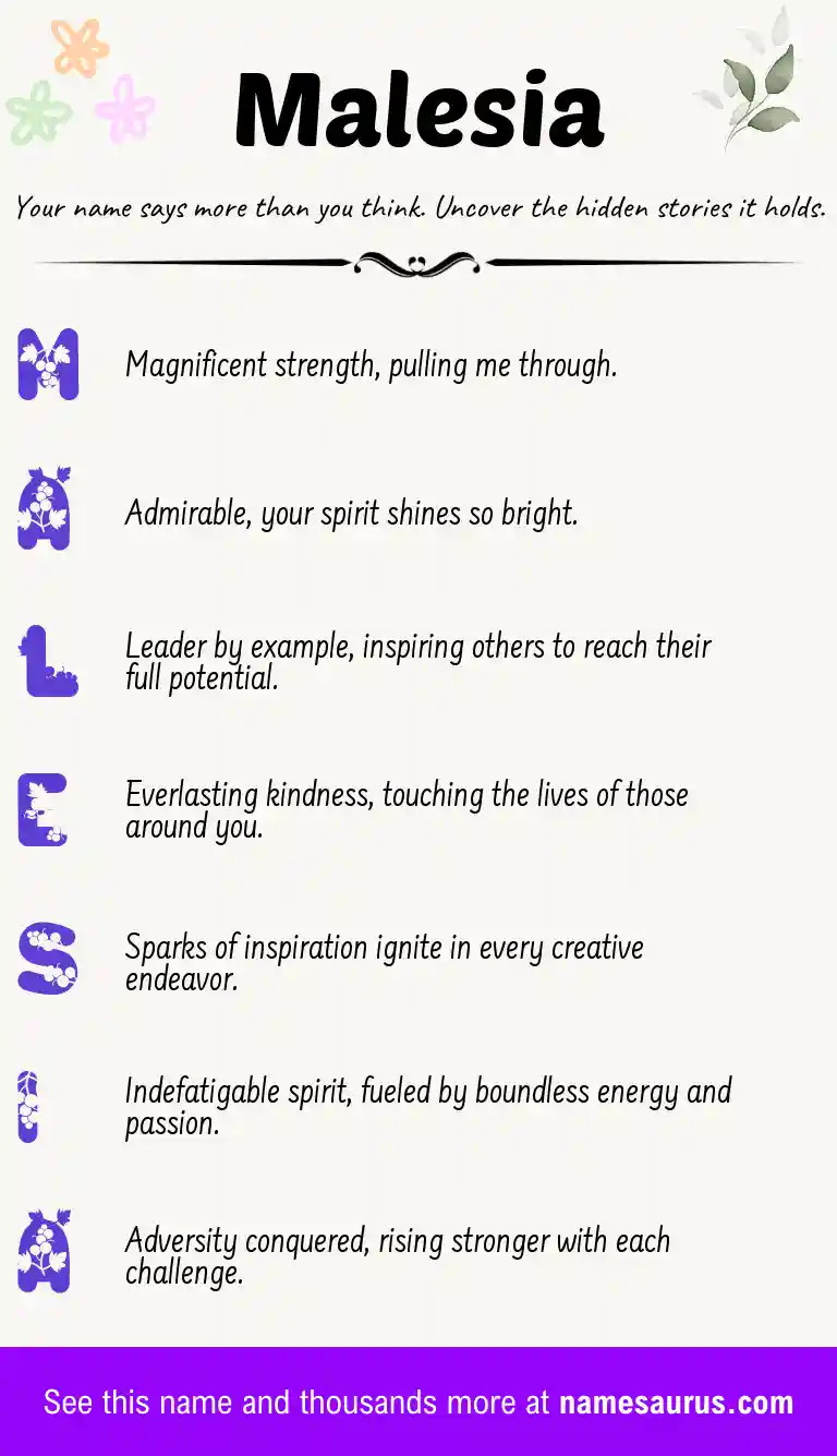 Acrostic poem about Malesia.