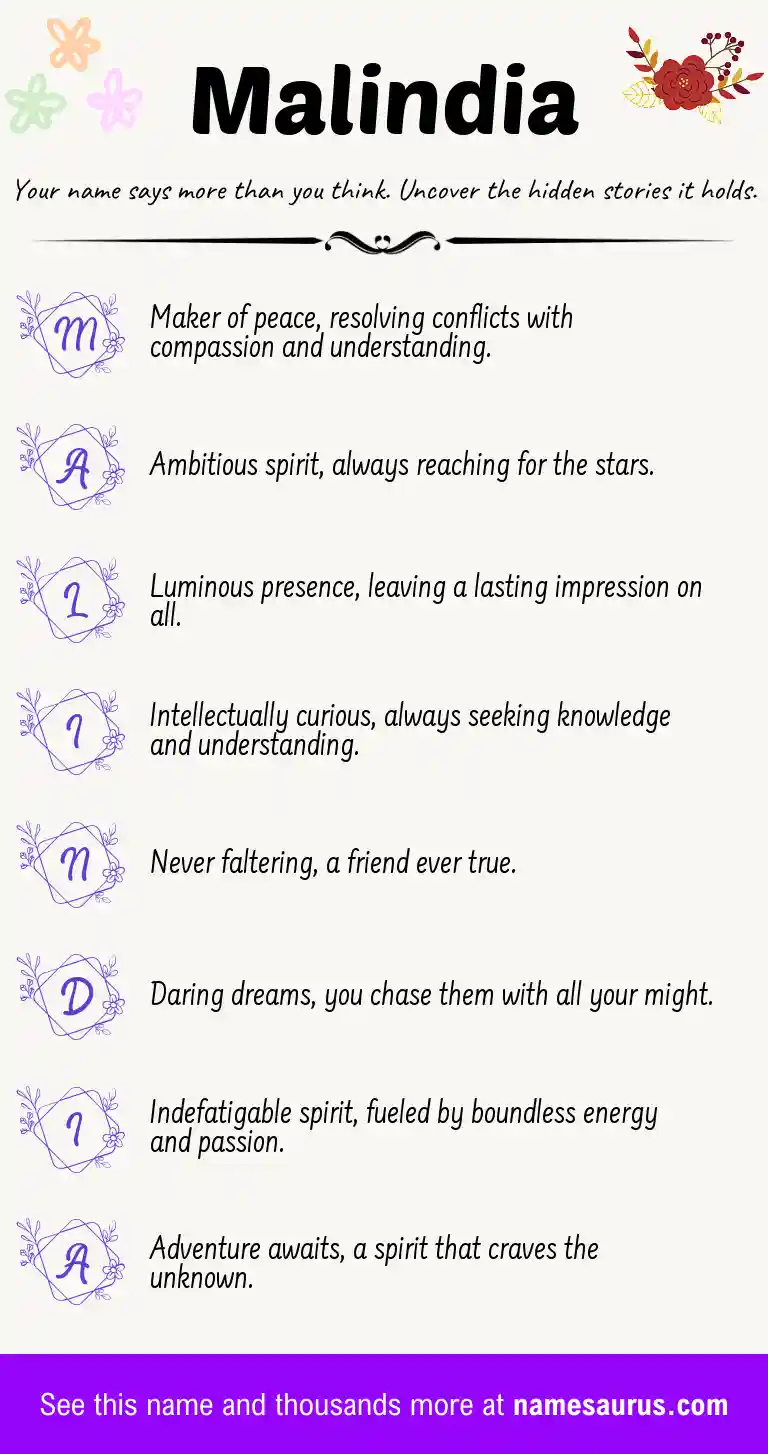 Acrostic poem about Malindia.
