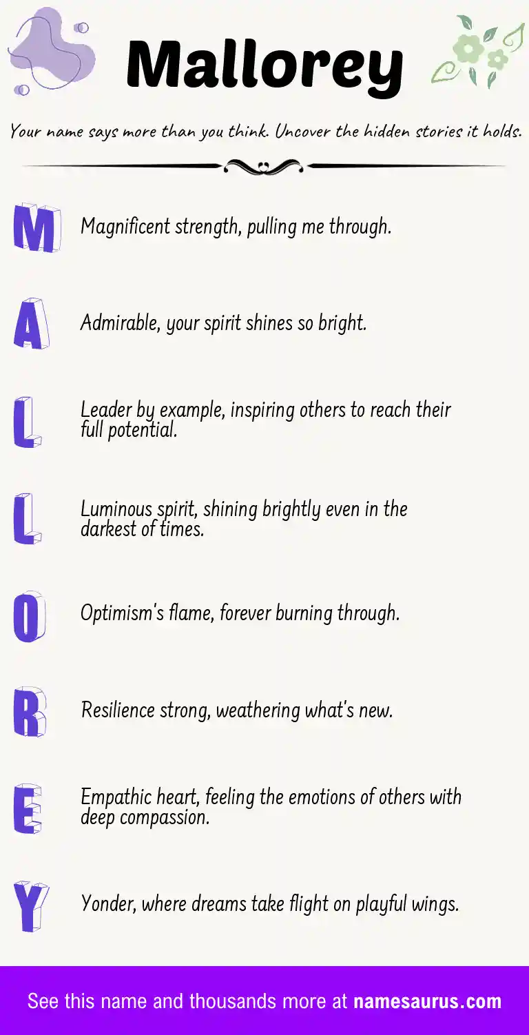 Acrostic poem about Mallorey.