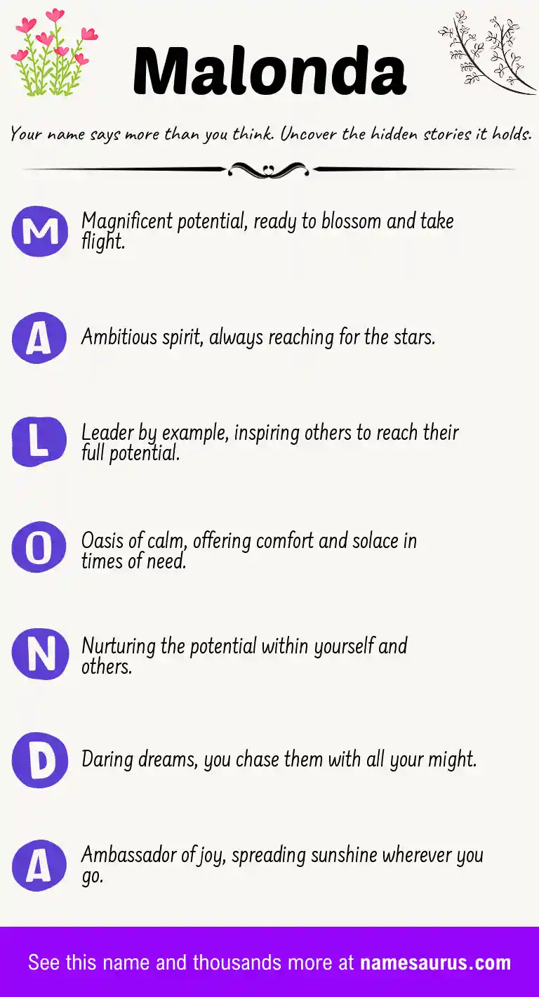 Acrostic poem about Malonda.