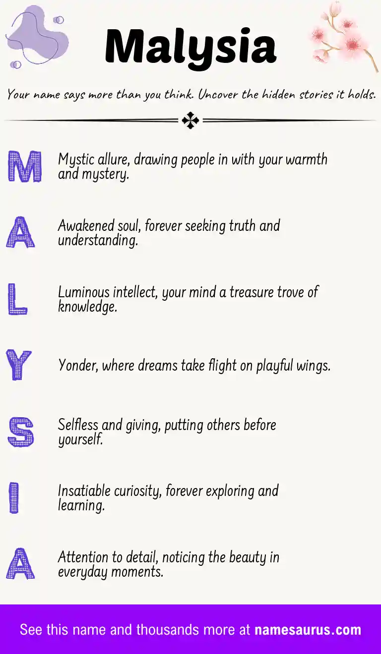 Acrostic poem about Malysia.