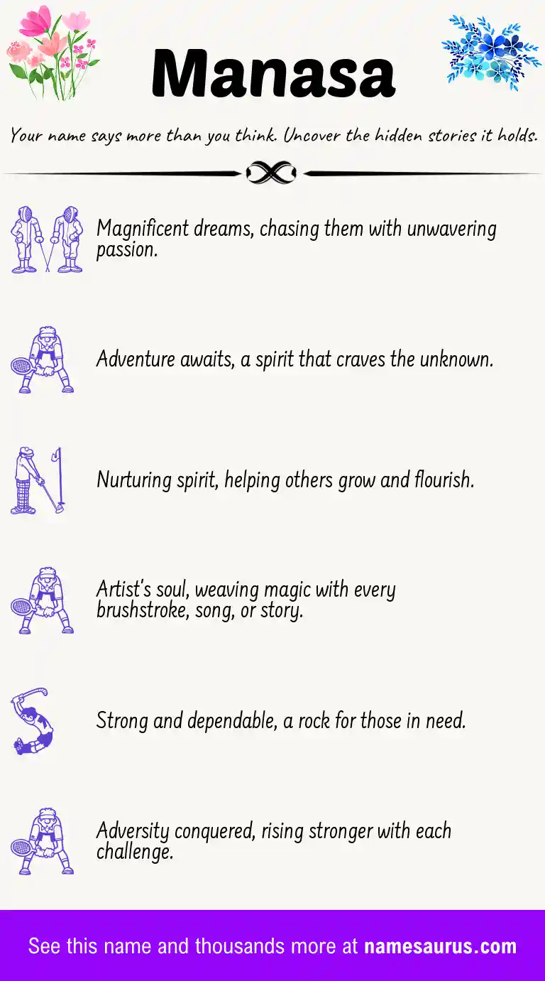 Acrostic poem about Manasa.