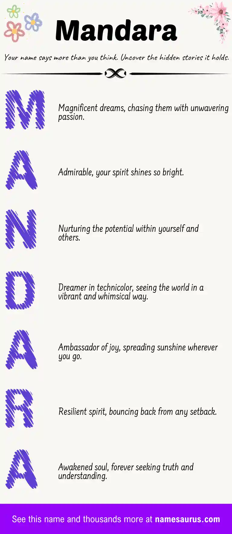 Acrostic poem about Mandara.