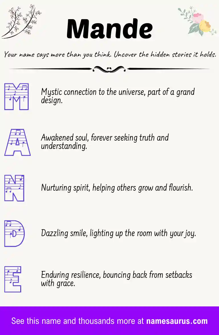 Acrostic poem about Mande.