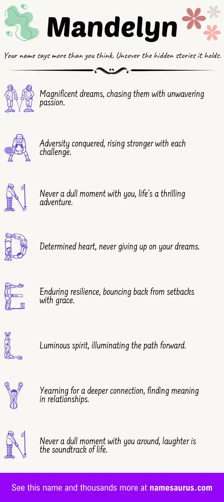 Acrostic poem about Mandelyn.