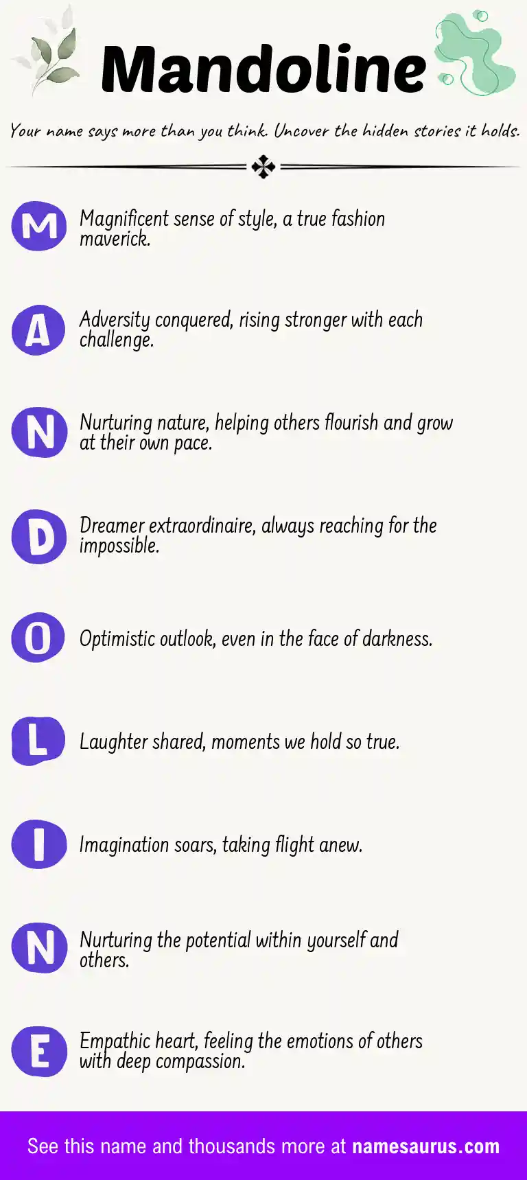 Acrostic poem about Mandoline.
