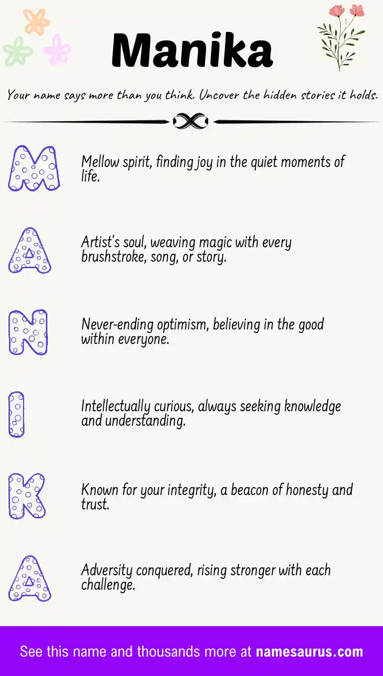 Acrostic poem about Manika.