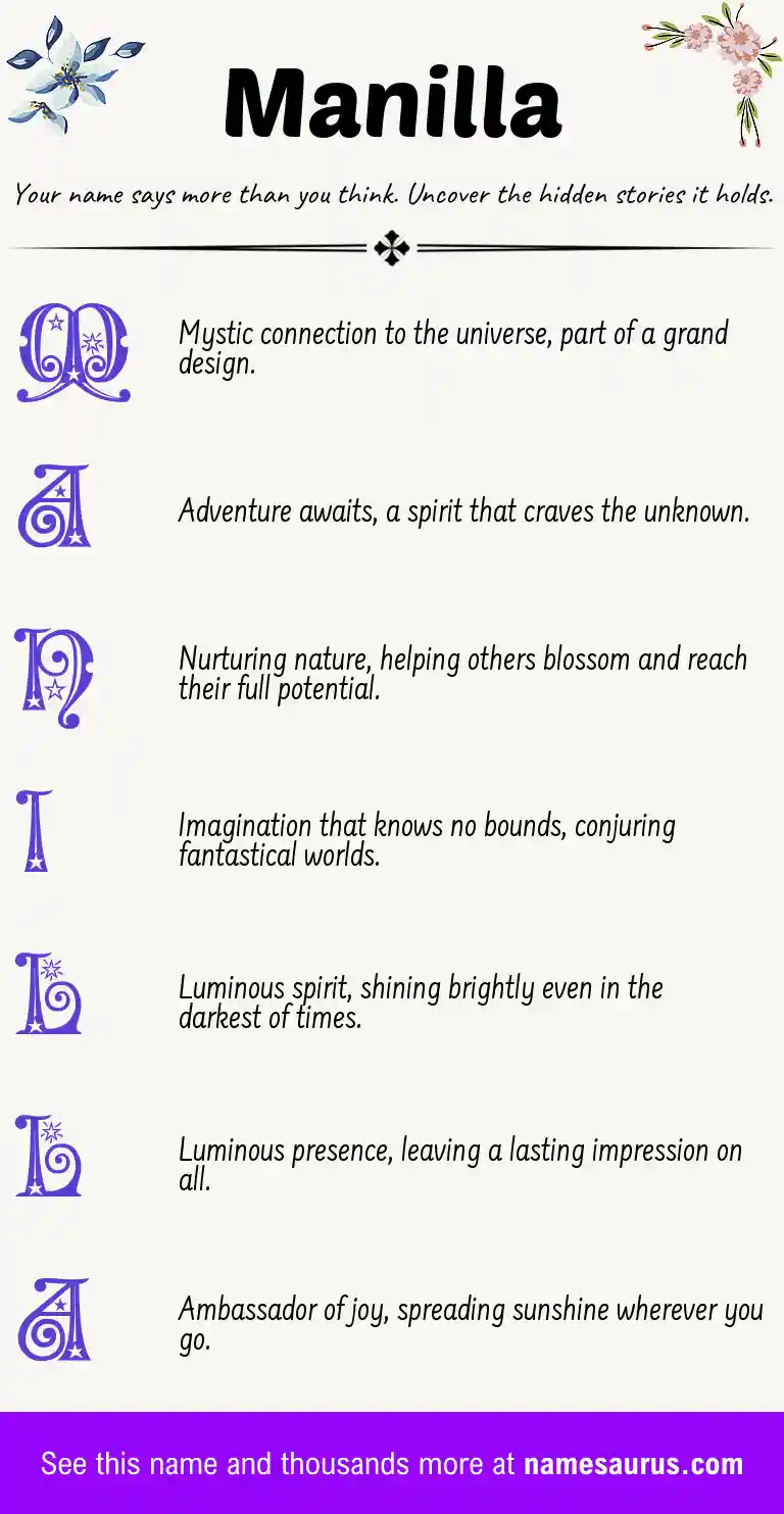 Acrostic poem about Manilla.