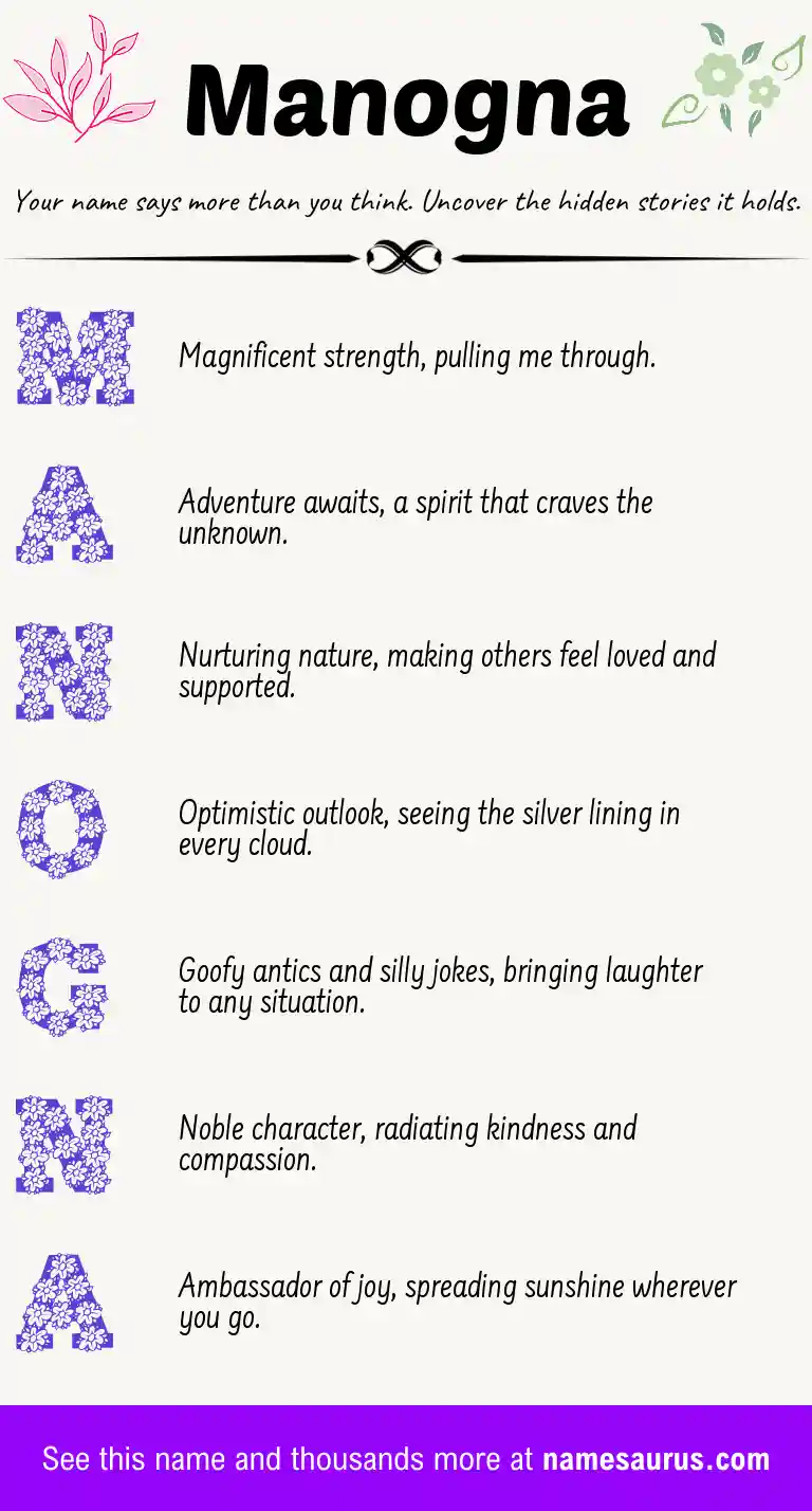 Acrostic poem about Manogna.