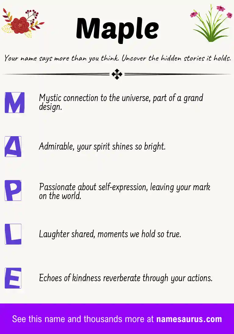 Acrostic poem about Maple.