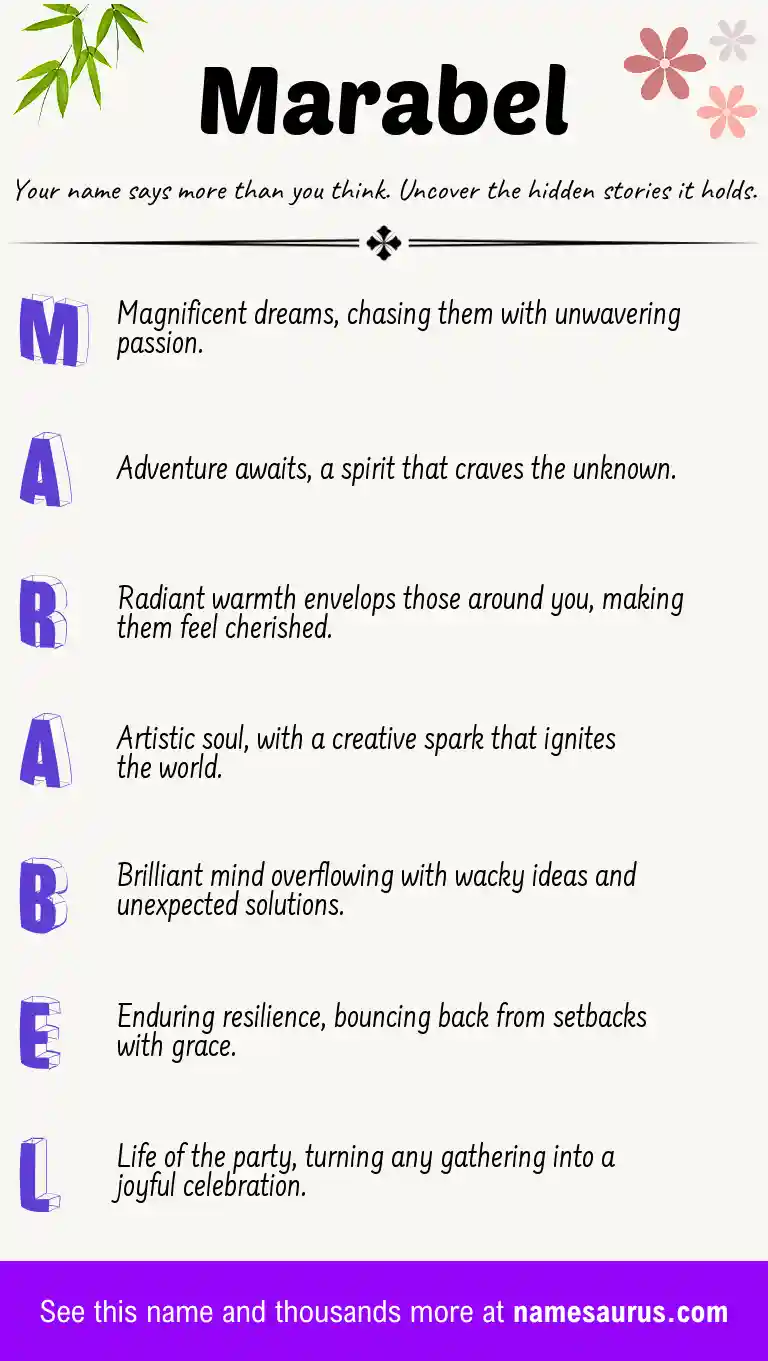 Acrostic poem about Marabel.