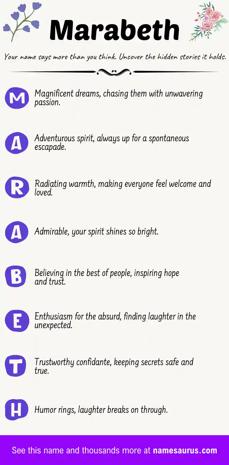 Acrostic poem about Marabeth.