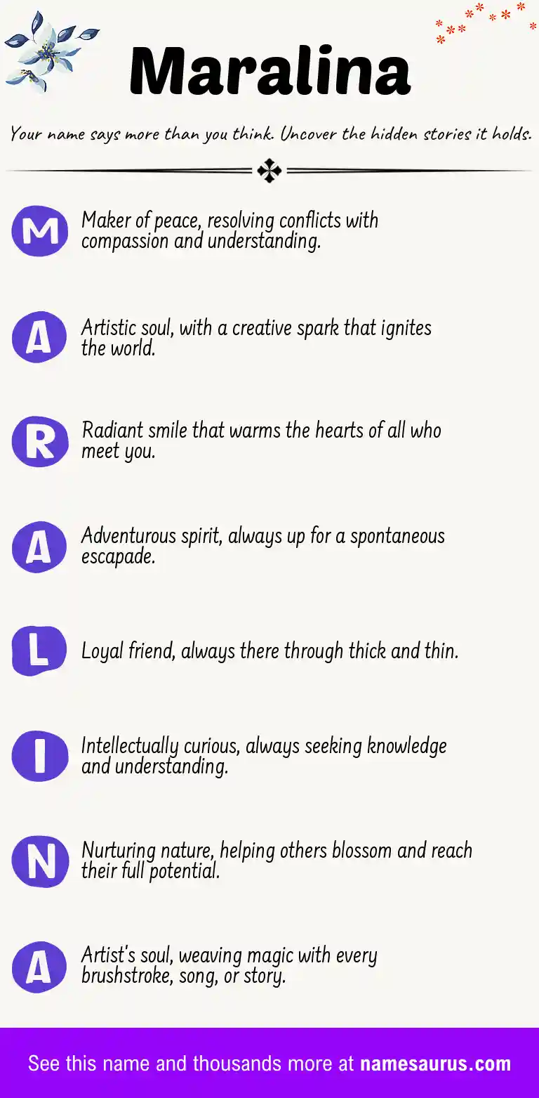 Acrostic poem about Maralina.