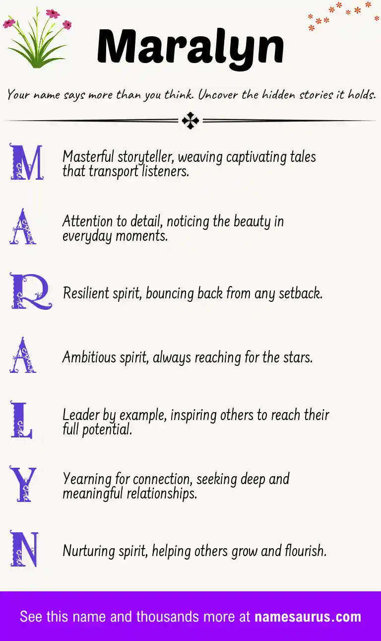 Acrostic poem about Maralyn.