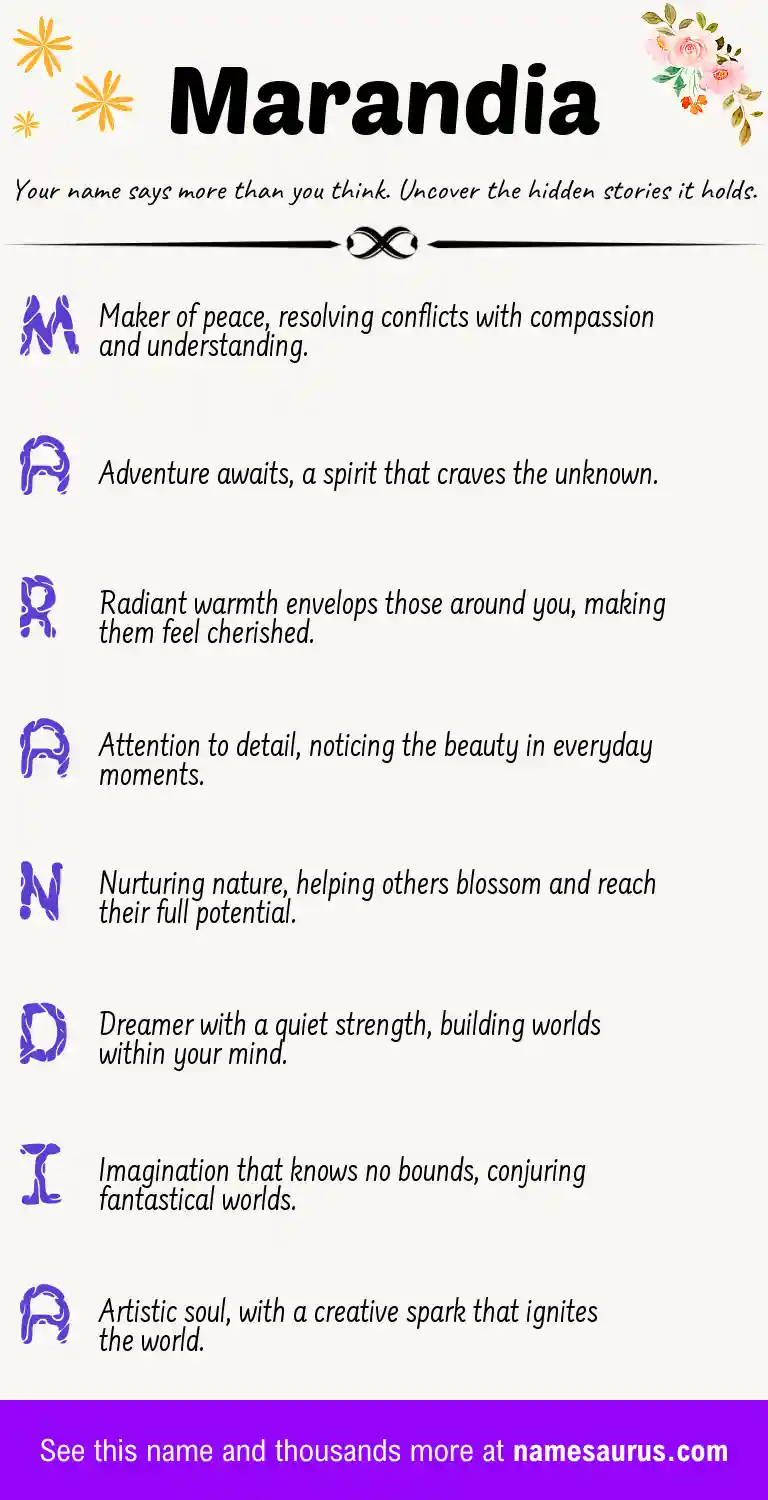 Acrostic poem about Marandia.