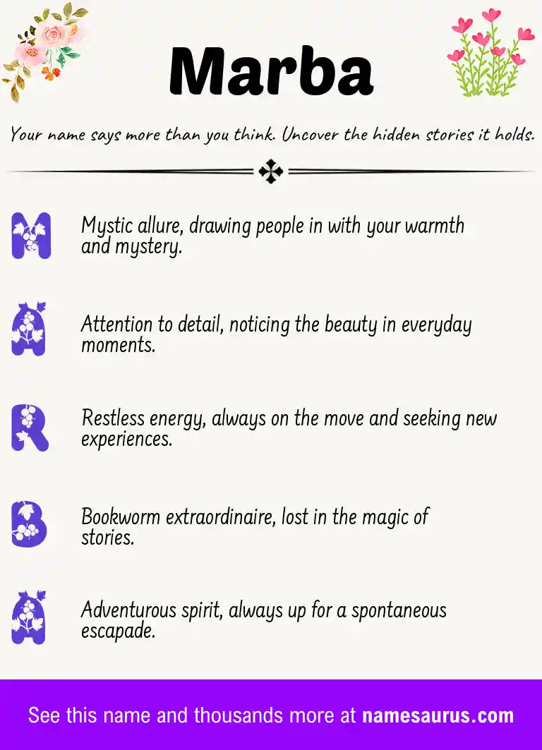 Acrostic poem about Marba.