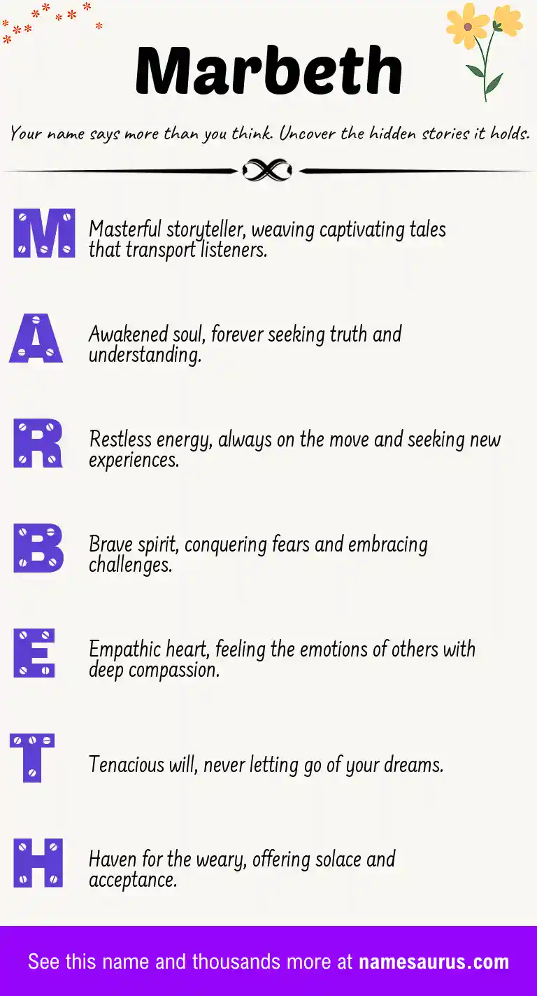 Acrostic poem about Marbeth.