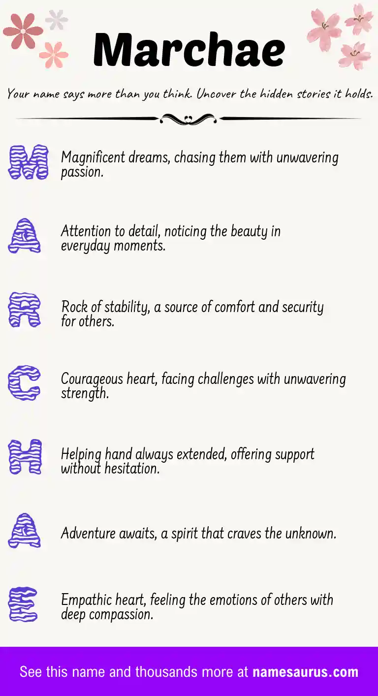 Acrostic poem about Marchae.