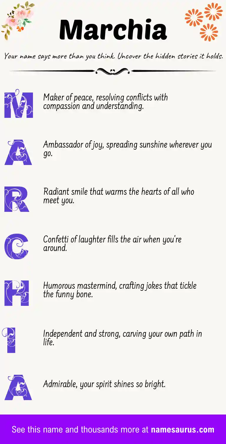 Acrostic poem about Marchia.