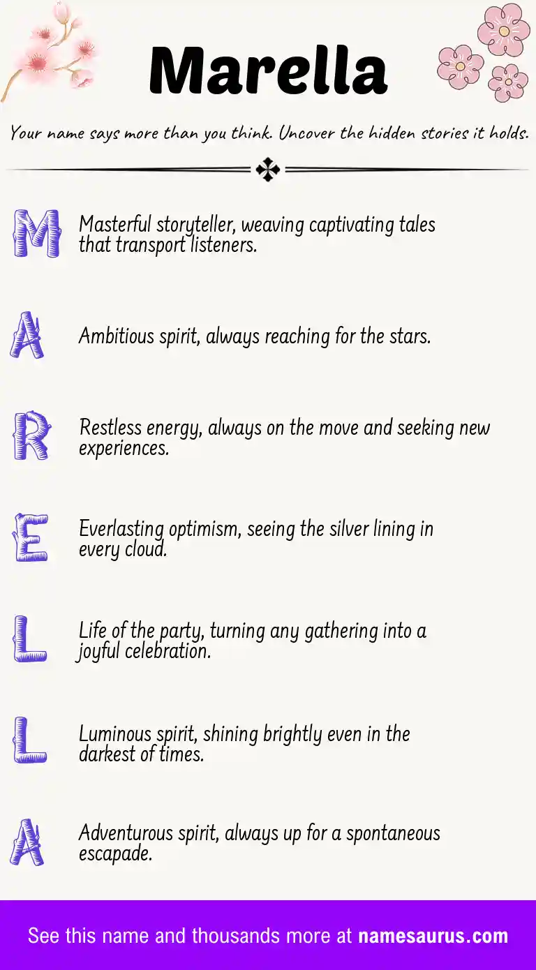 Acrostic poem about Marella.
