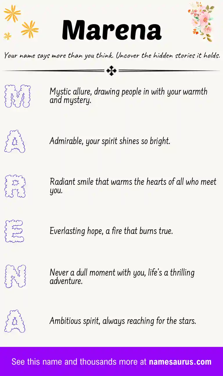 Acrostic poem about Marena.