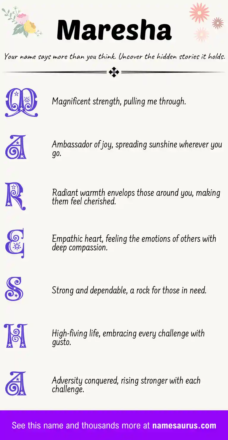 Acrostic poem about Maresha.