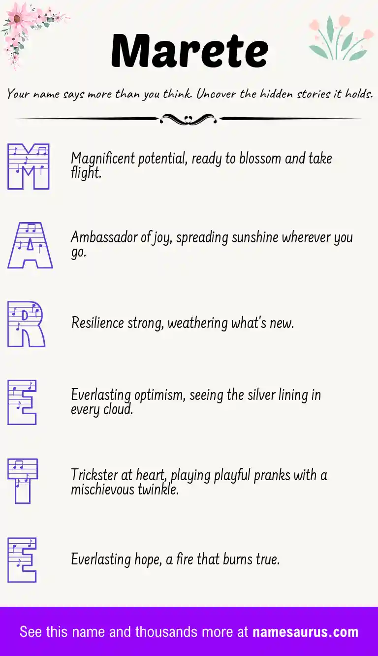 Acrostic poem about Marete.