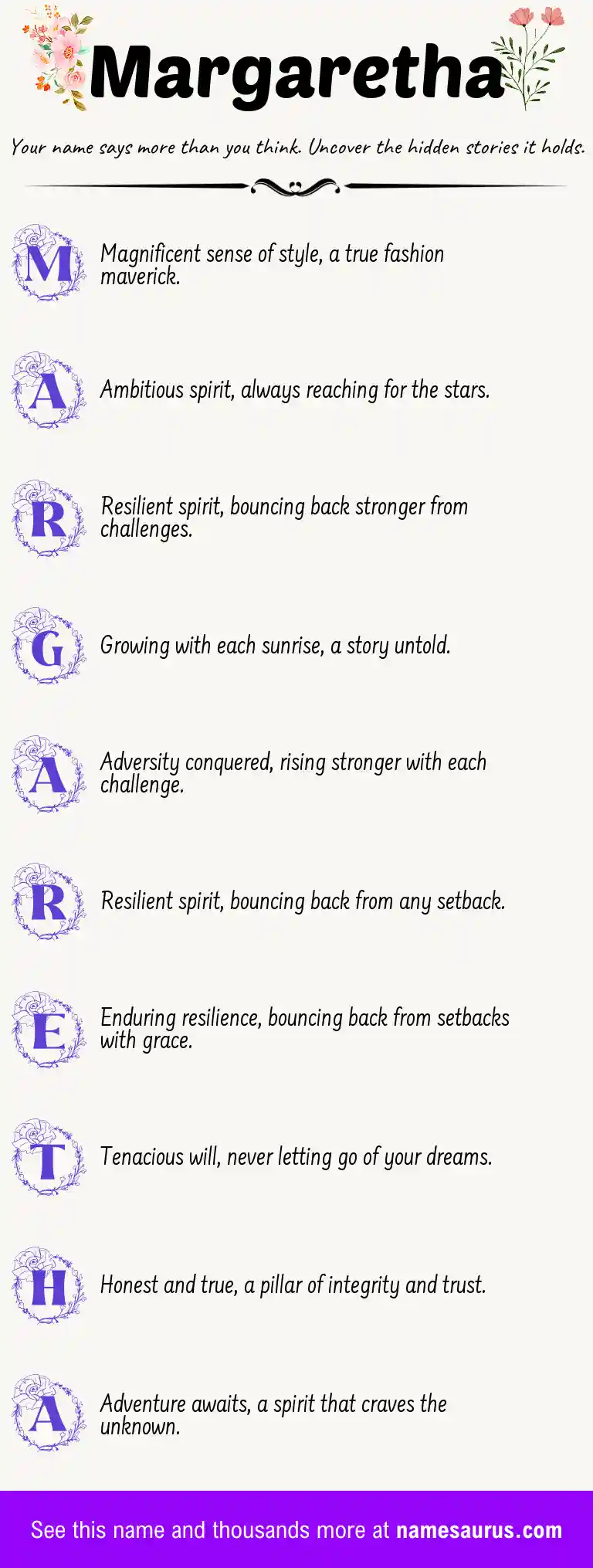 Acrostic poem about Margaretha.